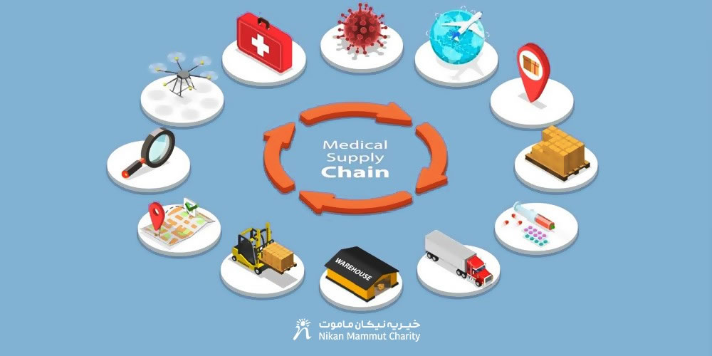مدیریت منابع پزشکی